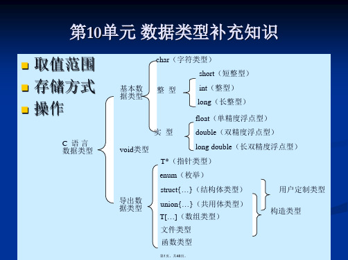 11-数据类型