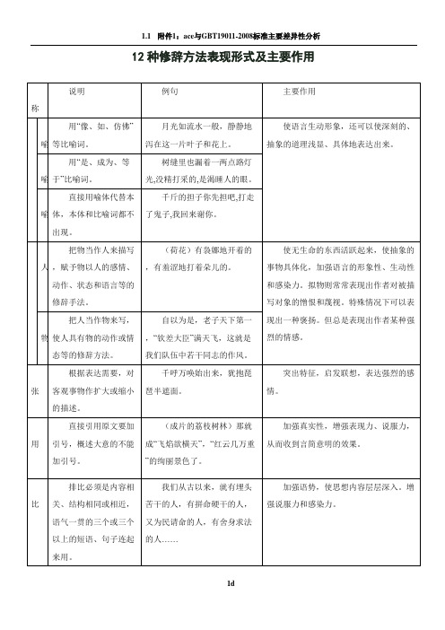 12种修辞方法表现形式及主要作用