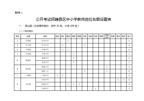 钦州2011年教师考试 附件1-6