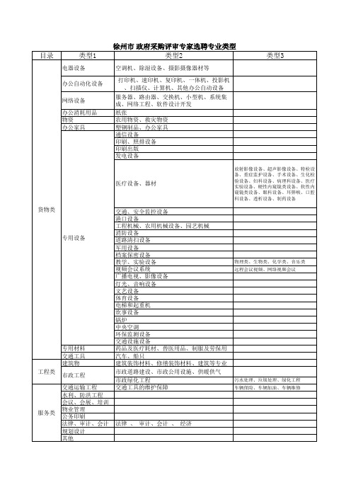 政府采购评审专家资格申请登记表