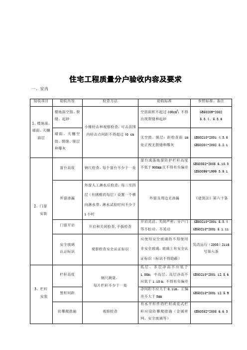 住宅建筑工程质量验收表