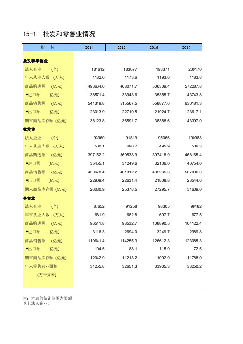 中国统计年鉴2019全国各省市区社会经济发展指标：批发和零售业情况