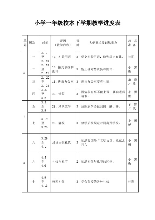 小学一年级校本下学期教学进度表