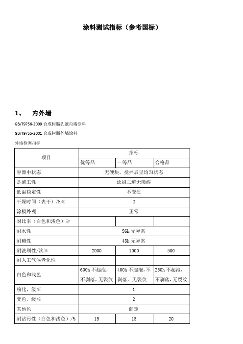 涂料应用指标和测试方法