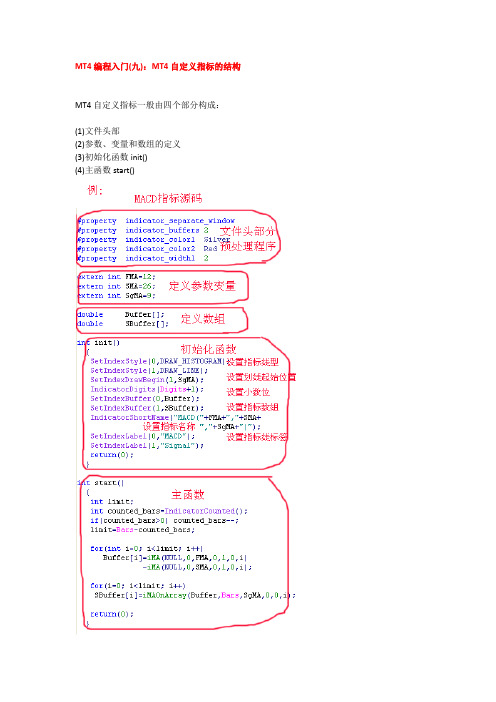 MT4编程例子详解