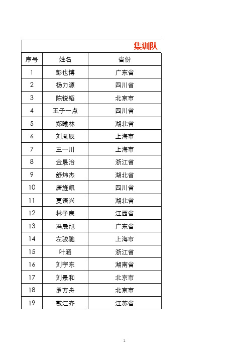 2020年中国数学奥林匹克获奖公示名单〔中国数学会〕