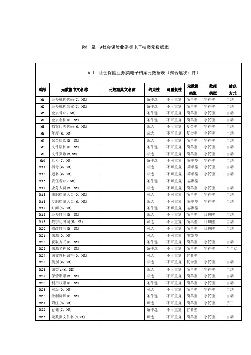 社会保险业务类电子档案元数据表、编码方案、著录模板