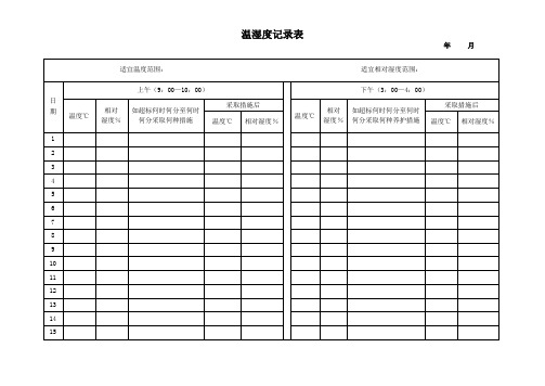 温湿度记录表1