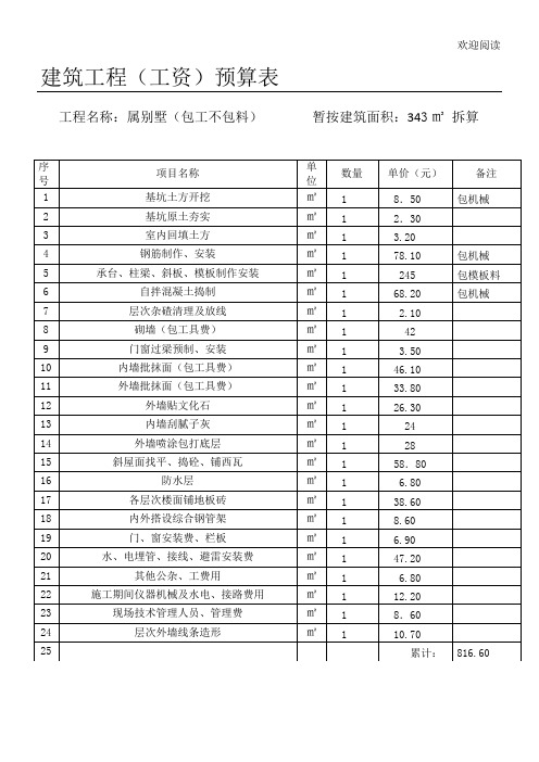 建筑工程预(工资)算表格模板