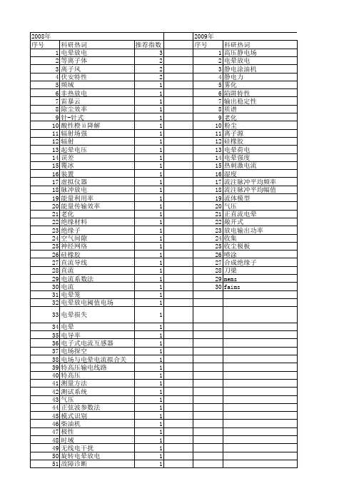 【国家自然科学基金】_电晕电流_基金支持热词逐年推荐_【万方软件创新助手】_20140730