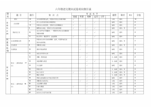 六年级语文期末试卷双向细目表