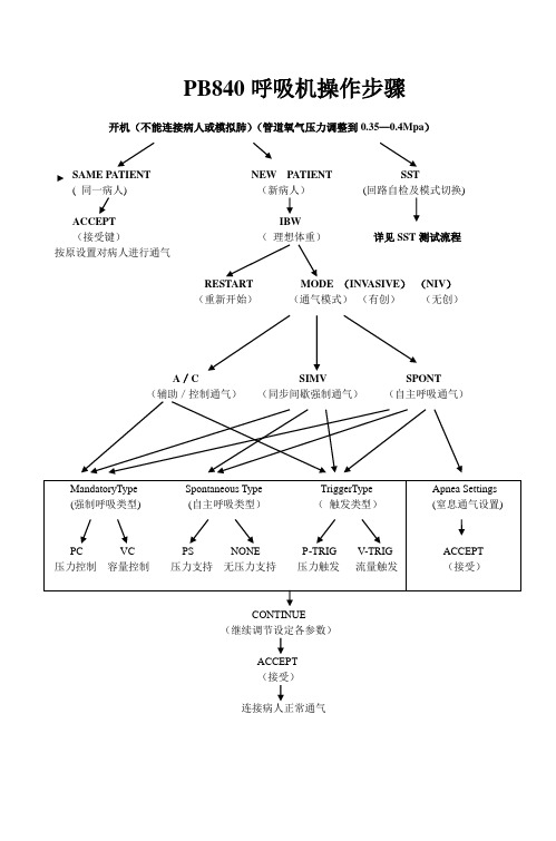 PB840呼吸机操作步骤