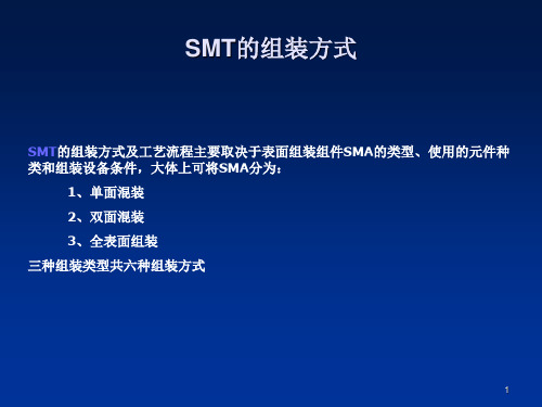 SMT工艺流程及组装生产线ppt课件