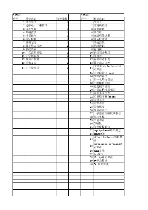 【计算机应用】_均方误差_期刊发文热词逐年推荐_20140725