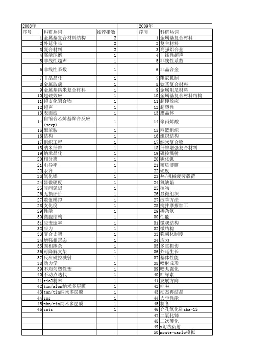 【国家自然科学基金】_金属基复合材料结构_基金支持热词逐年推荐_【万方软件创新助手】_20140730