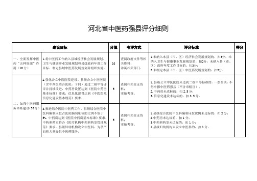 河北省中医药强县评分细则