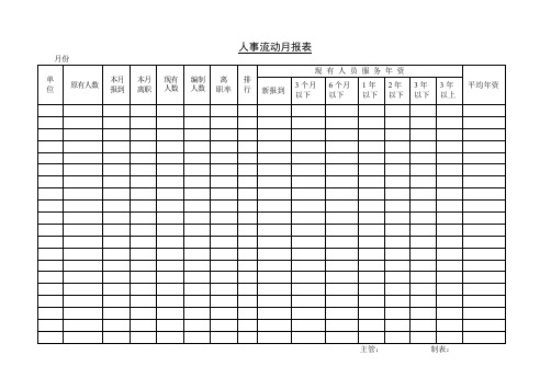 最新人事流动月报表