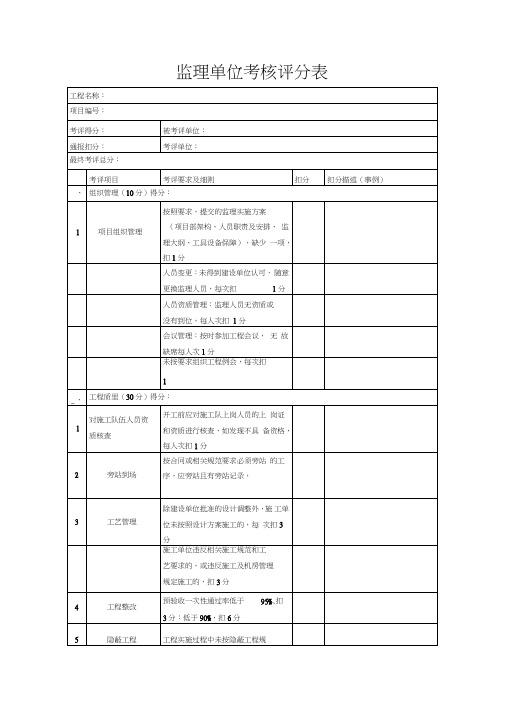 (完整word版)监理单位考核评分表(模板)