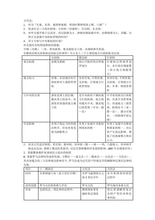 高中生学历史易混淆的知识