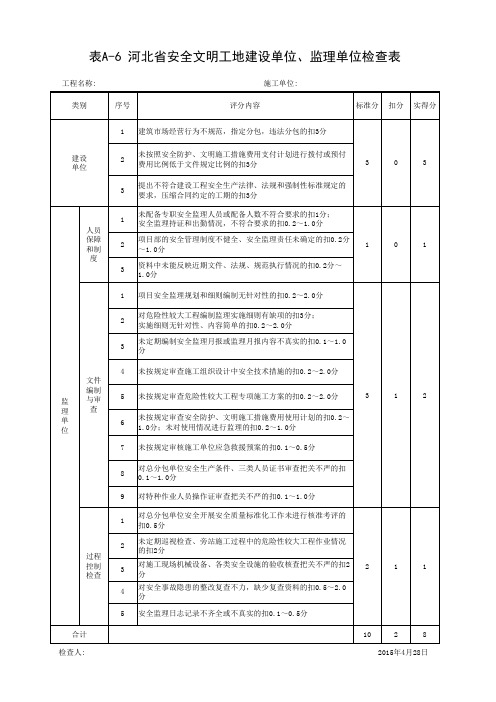 001-表A-6 河北省安全文明工地建设单位、监理单位检查表