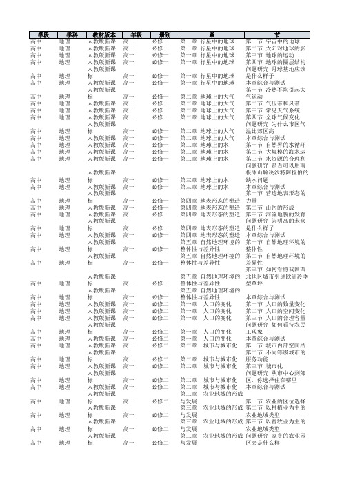 高中_地理_课程目录_人教版新课标