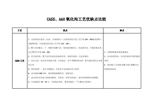 (完整版)CASS、AAO、氧化沟工艺比较