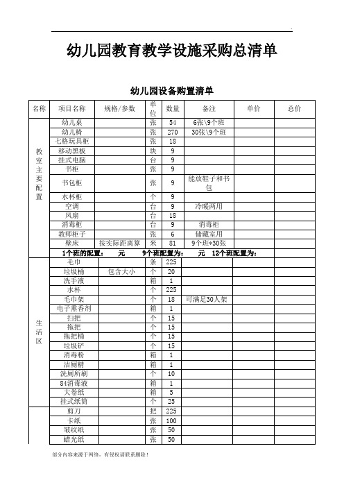 幼儿园教室设备采购清单最新