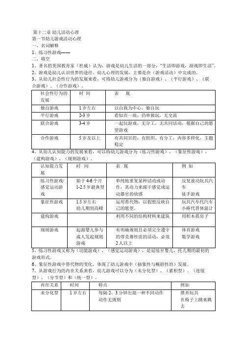 第十二章 幼儿活动心理(作者：曹慧)