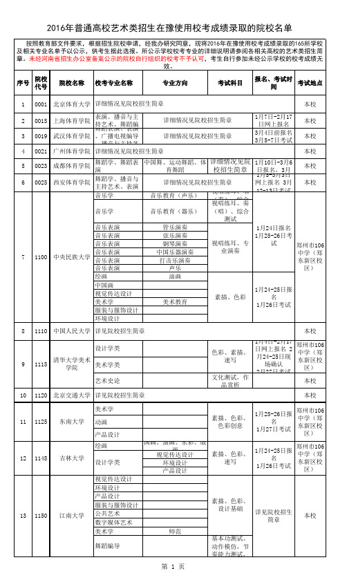 2016年普通高校艺术类招生在豫使用校考成绩录取的院校名单