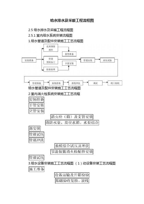 给水排水及采暖工程流程图