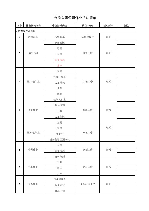 食品厂双体系资料之作业活动清单