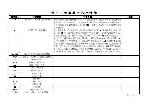 常用工程塑料名称及性能