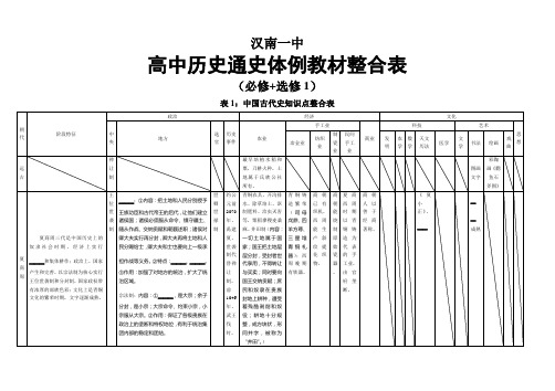 中国古代史知识点整合表