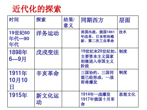 近代化的探索和新民主主义革命