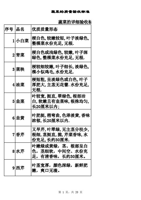 蔬菜验收标准