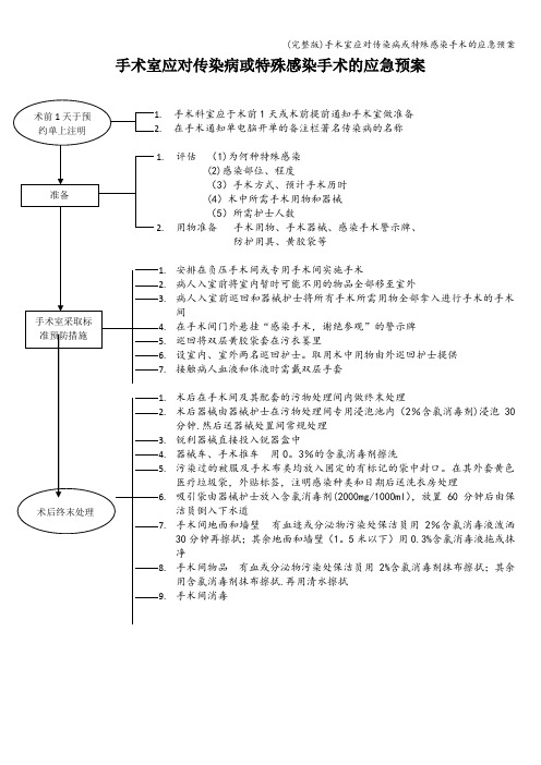 (完整版)手术室应对传染病或特殊感染手术的应急预案