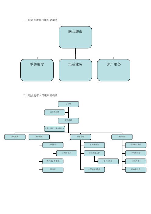 公司结构图及岗位简介