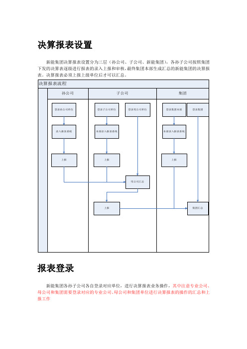 新能决算报表操作手册