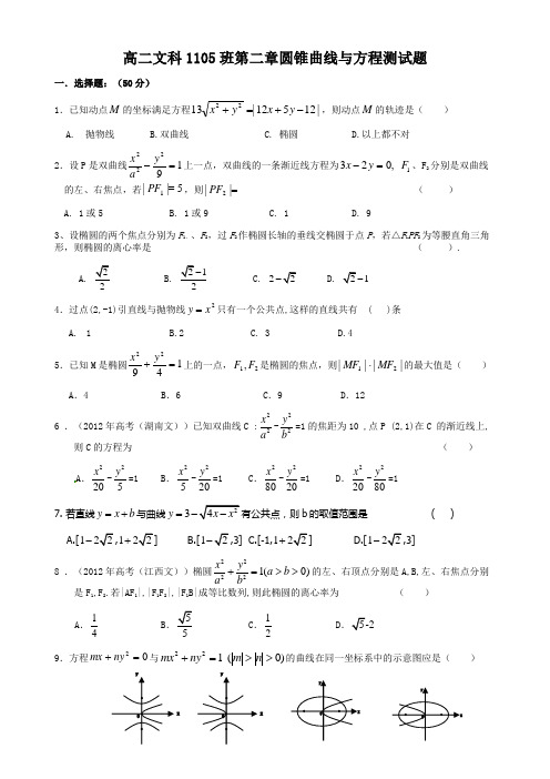 高二 第二章圆锥曲线与方程单元过关测试题含答案