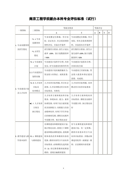 南京工程学院新办本科专业评估标准(试行)