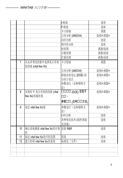 MINITAB-培训教程共81页