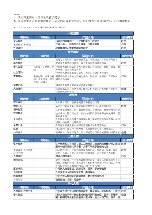 目录规范模板(参考)