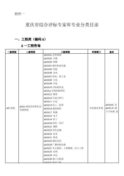 重庆评标专家专业分类标准