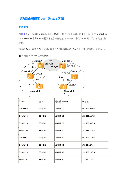 华为路由器配置OSPF的Stub区域实例