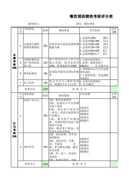 餐饮领班绩效考核表