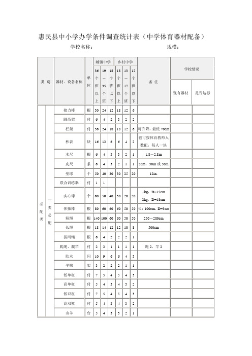 中学体育器材设施配备标准及调查表