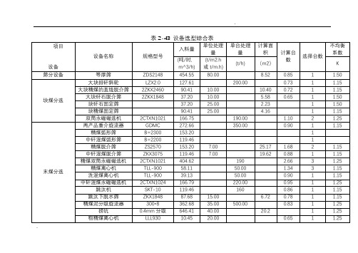 选煤厂设备选型清单