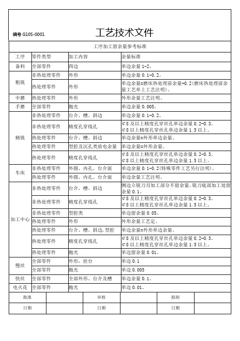 工序余量参考标准-30