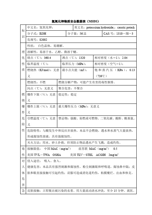 氢氧化钾物质安全数据表(MSDS)