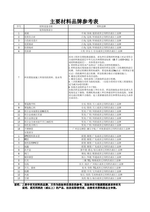 主要材料品牌参考表